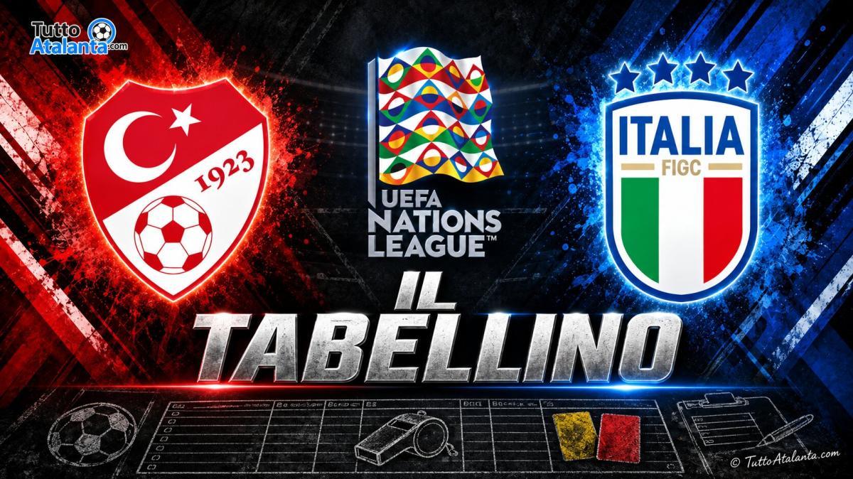 Nations League / Turchia-Italia 1-4, il tabellino