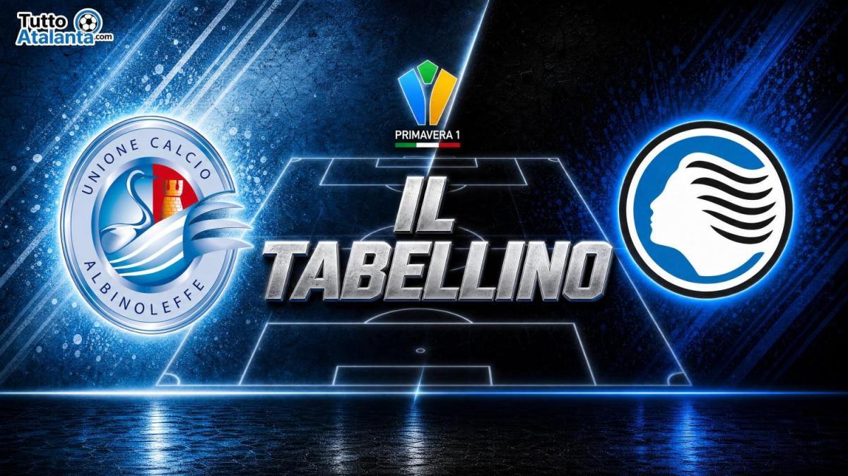 Primavera 1 / Albinoleffe-Atalanta 0-2, il tabellino