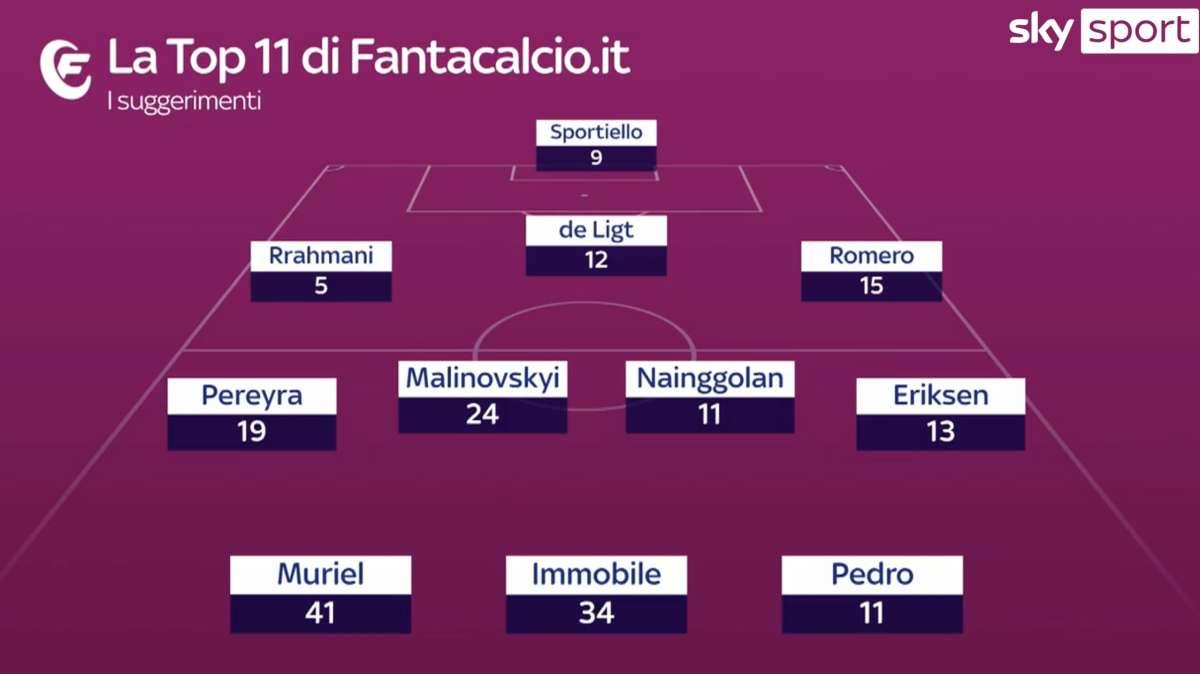 La Top11 di giornata di Fantacalcio.it per la 35^ giornata: due atalantini tra i consigliati