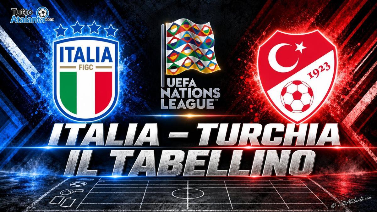 Nations League / Italia-Turchia 3-1, il tabellino