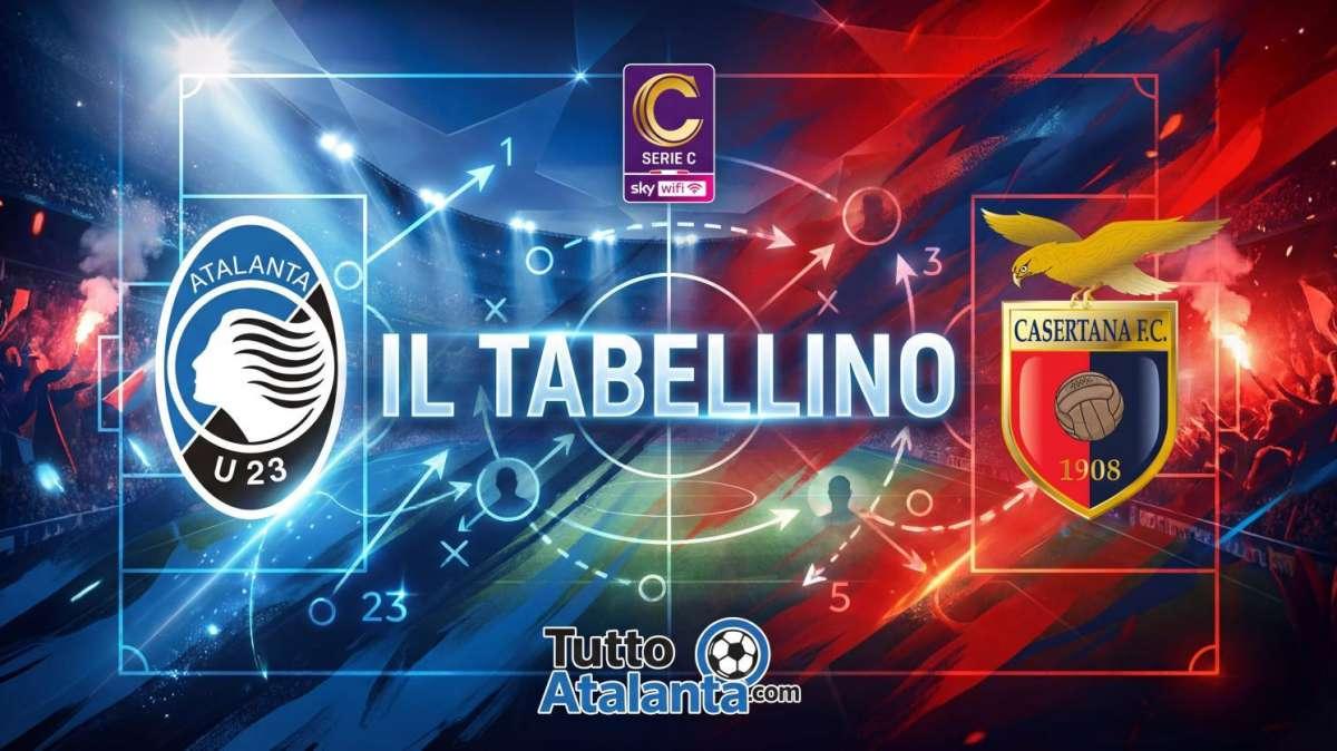 Serie C, gir. C / Atalanta U23-Casertana 0-2, il tabellino