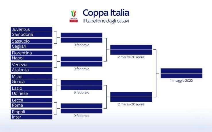 Coppa Italia, il tabellone aggiornato: la Dea contro la Fiorentina ai quarti il 10 febbraio