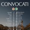 Ascoli-Avellino, i convocati di Nesta: rientra Favilli, assenti i tre infortunati