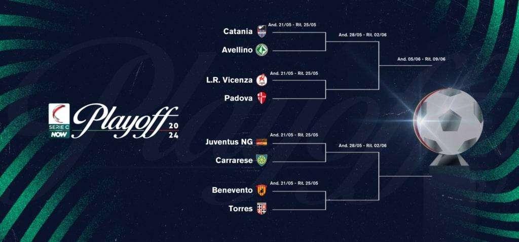 Playoff, le date delle gare fino alla finale 