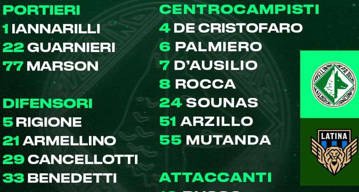 Avellino, i convocati per il Latina: out in 4