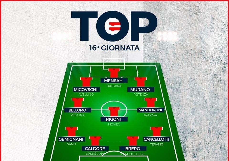 Eleven Sports: un biancoverde nella Top11 dell'ultima giornata