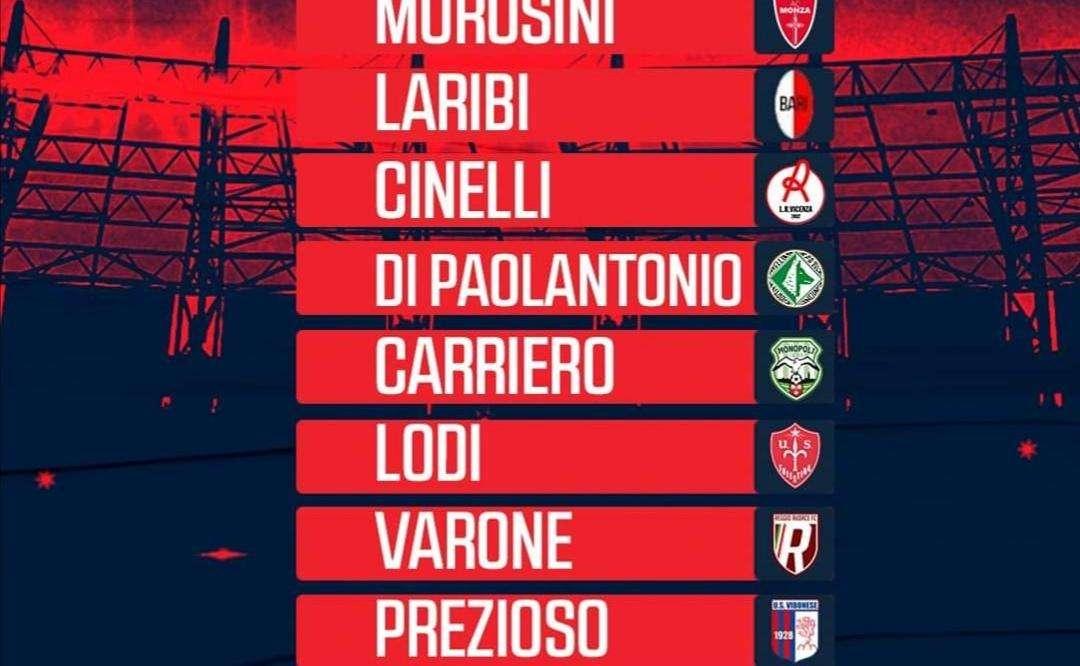 Migliori centrocampisti della Lega Pro, secondo Eleven Sports: c'è pure Di Paolantonio