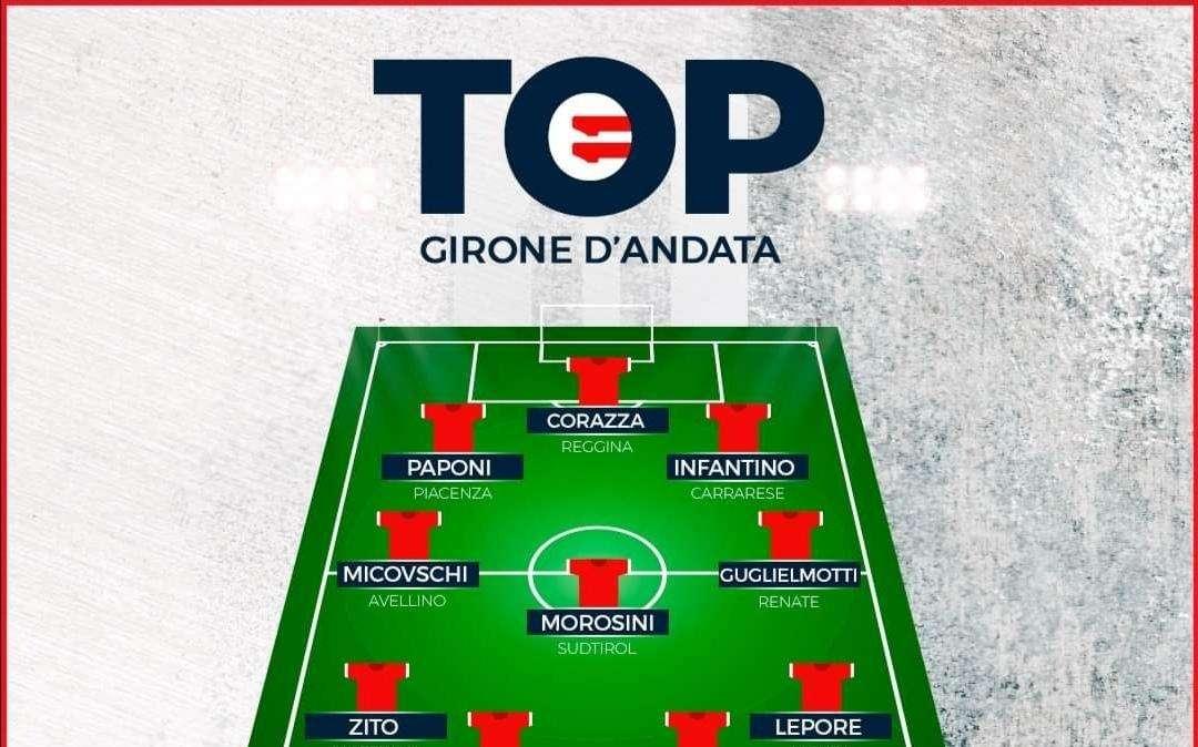 Eleven Sports, la top 11 del girone di andata: Micovschi tra i migliori, Zito "beffa" Parisi