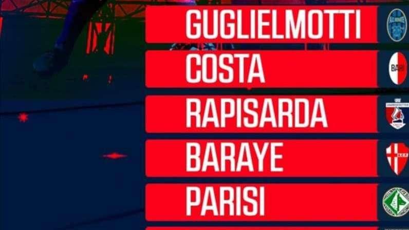 Eleven Sports, i migliori terzini della Lega Pro: c'è pure Parisi, ecco come votare