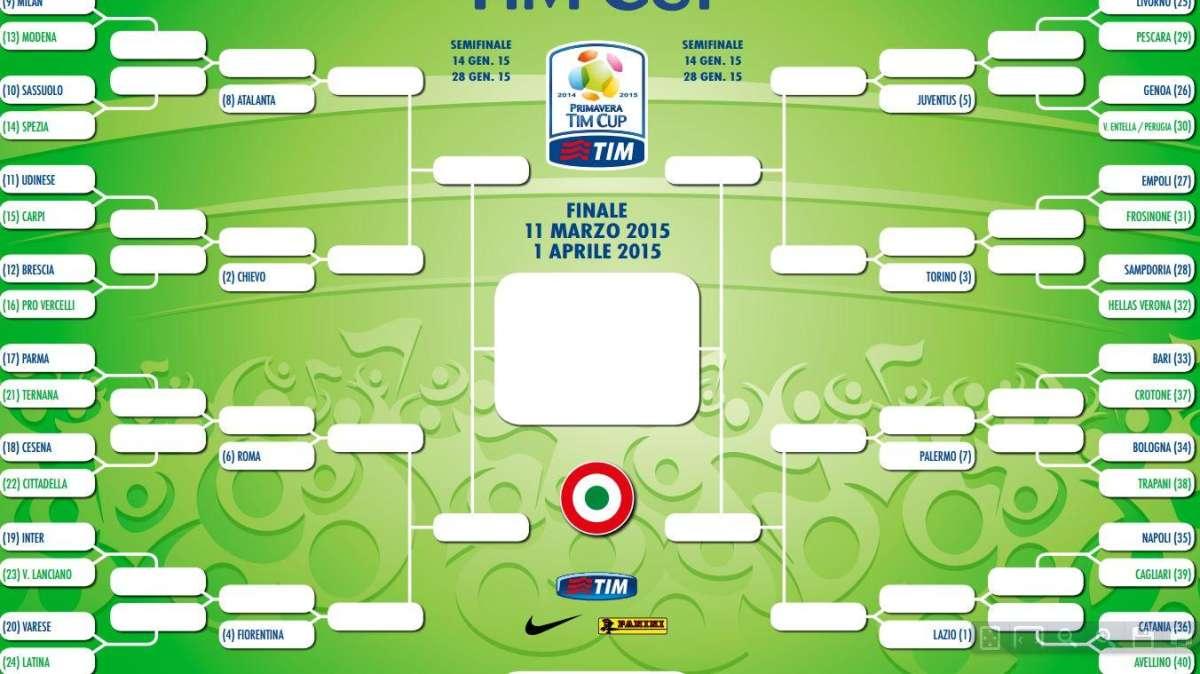 Tim Cup Primavera, i lupacchiotti affronteranno il Catania