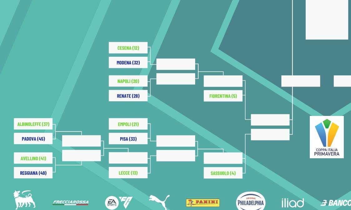 Coppa Italia Primavera, ecco il cammino dell'Avellino