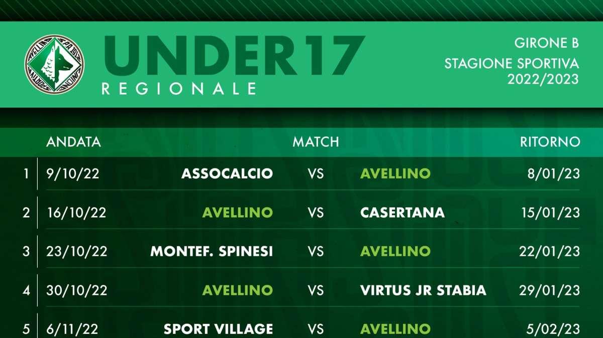 Under 17 e Under 15 regionali: ecco il cammino dei lupacchiotti biancoverdi