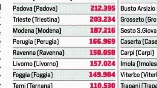 La geografia della Lega Pro: Avellino è la 39esima città più popolosa del campionato