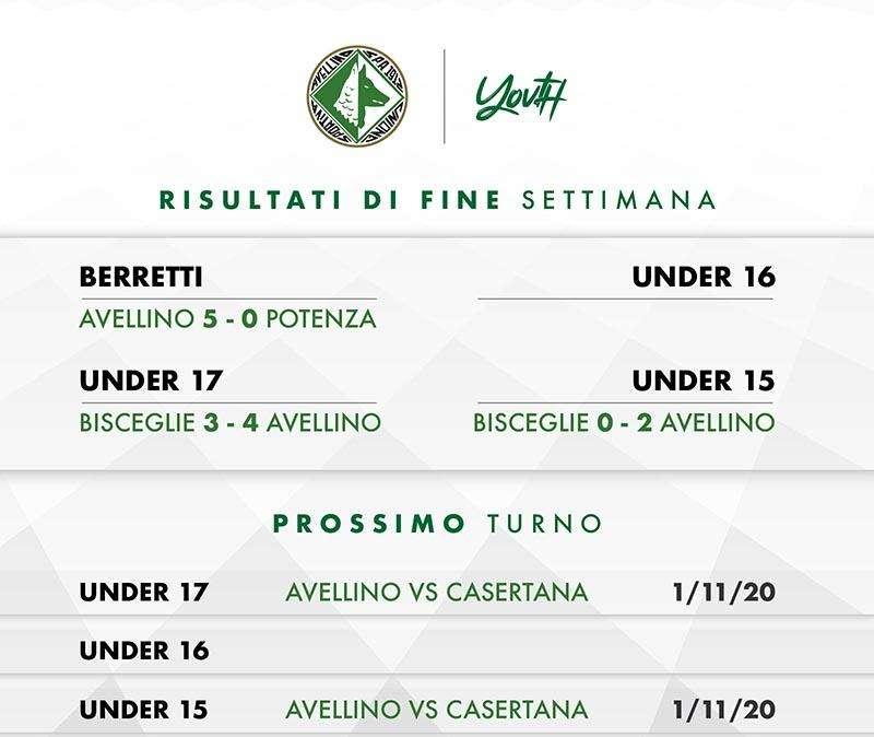 Avellino Youth, tre vittorie su tre per i biancoverdi