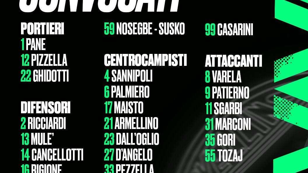 Avellino-Giugliano, i convocati di Pazienza: rientrano Rigione e Patierno