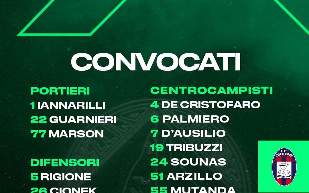 I convocati per Crotone: Cancellieri fuori lista, convocato Cionek al suo posto