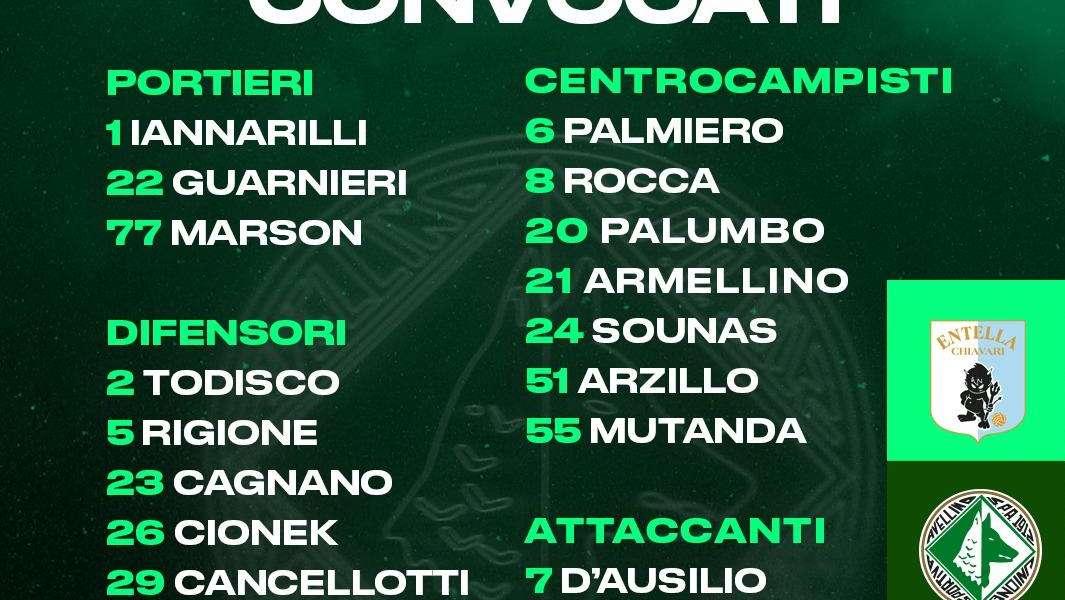 Virtus Entella-Avellino, i convocati: si fermano in due