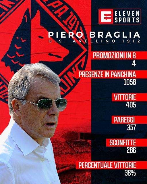 Eleven Sports presenta Braglia con la curva del... Bari