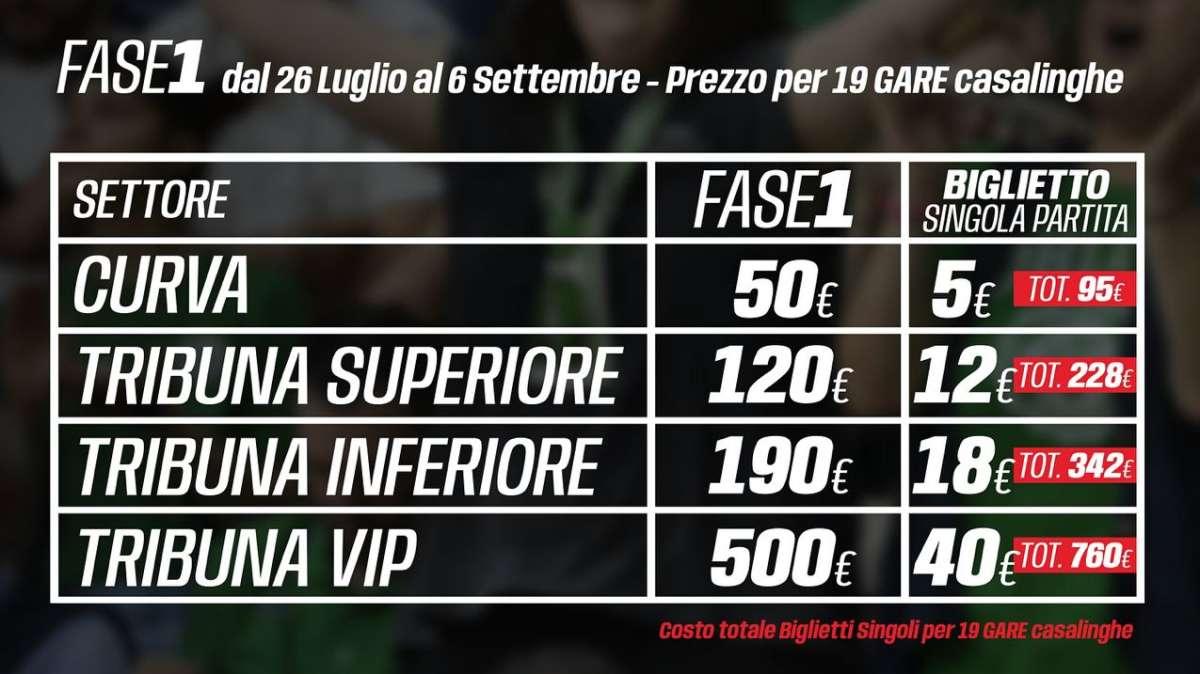 Avellino Basket, superata quota 100 abbonamenti 2024/25