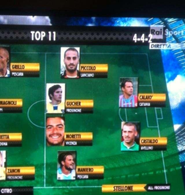 Castaldo nella Top 11 di 90º Minuto Serie B
