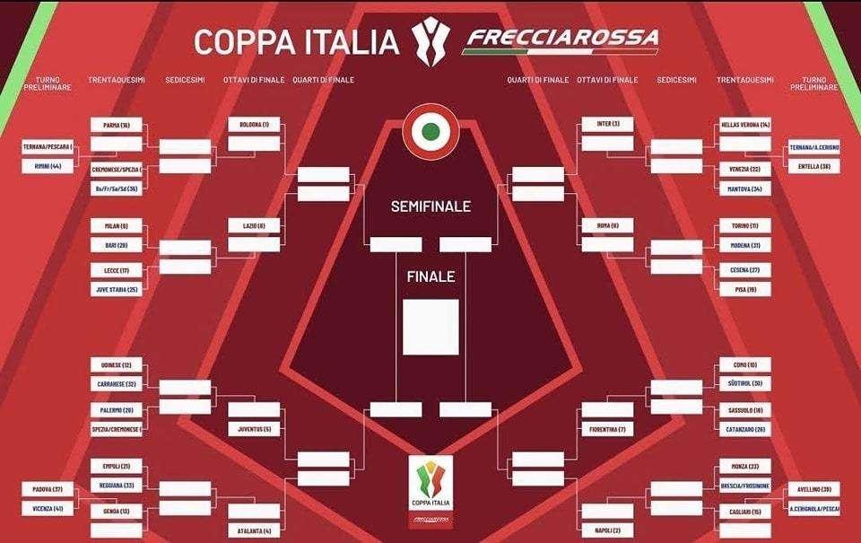 Coppa Italia 2025-2026, ecco l'avversario dei lupi: agli ottavi possibile derby col Napoli