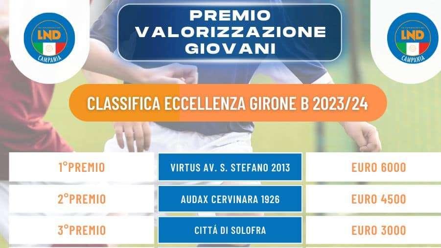 Premio valorizzazione giovani, nel girone B di Eccellenza comandano le irpine. In promozione premio per Baiano e Montemiletto 