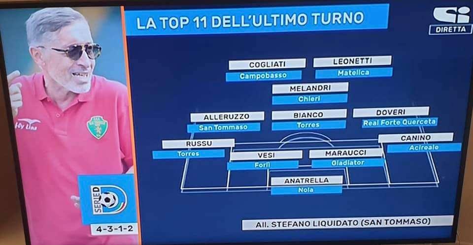 Sportitalia premia il San Tommaso dopo il pari col Palermo: Alleruzzo e Liquidato nella top 11