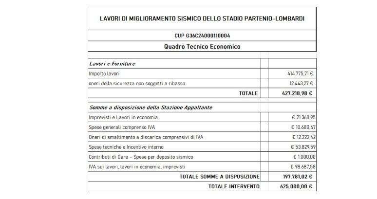Stadio Partenio-Lombardi, approvato il progetto di adeguamento sismico da 625 mila euro