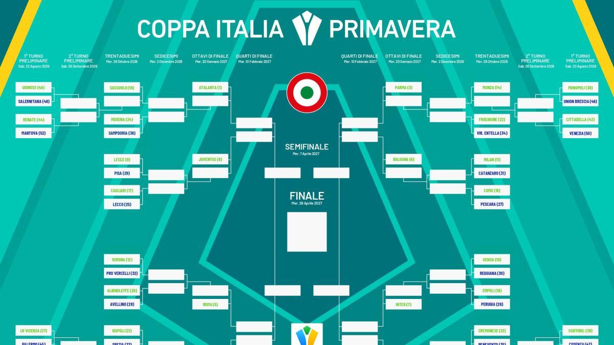 Coppa Italia Primavera: ecco il cammino dell'Avellino