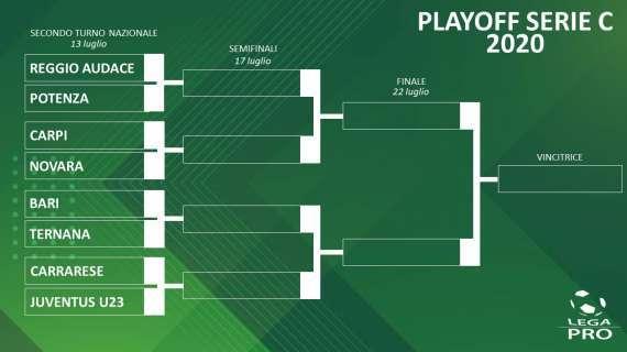 Il tabellone: se il Bari passa, c'è una fra Carrarese e Juve. Carpi e Reggiana solo in finale