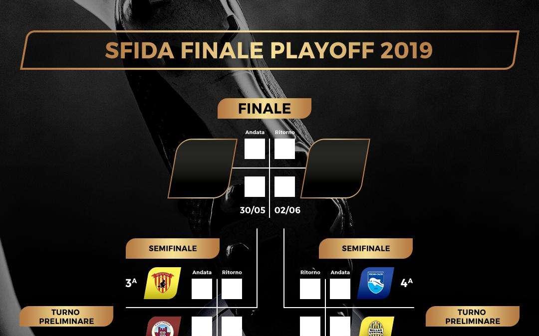 Play-off di Serie B, martedì il via alle semifinali: programma e regolamento del secondo turno