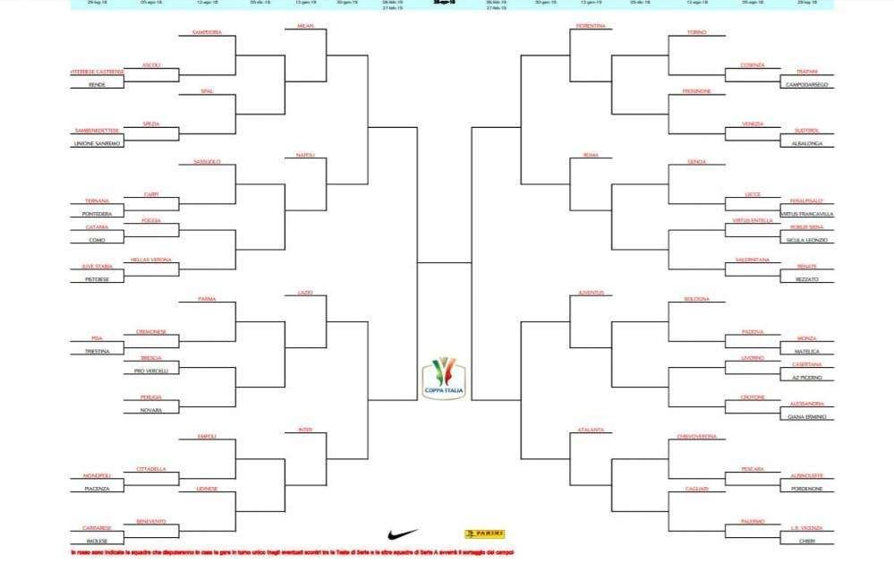 Tim Cup 2018/2019: ecco il calendario dei primi tre turni