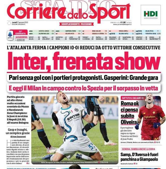 Corsport - Inter, frenata show. Roma ok, ci pensa subito Oliveira