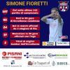 AGS Soriano, bomber Fioretti torna in rossoblù