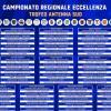 Vostra Eccellenza