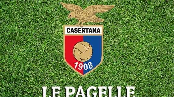 Le pagelle