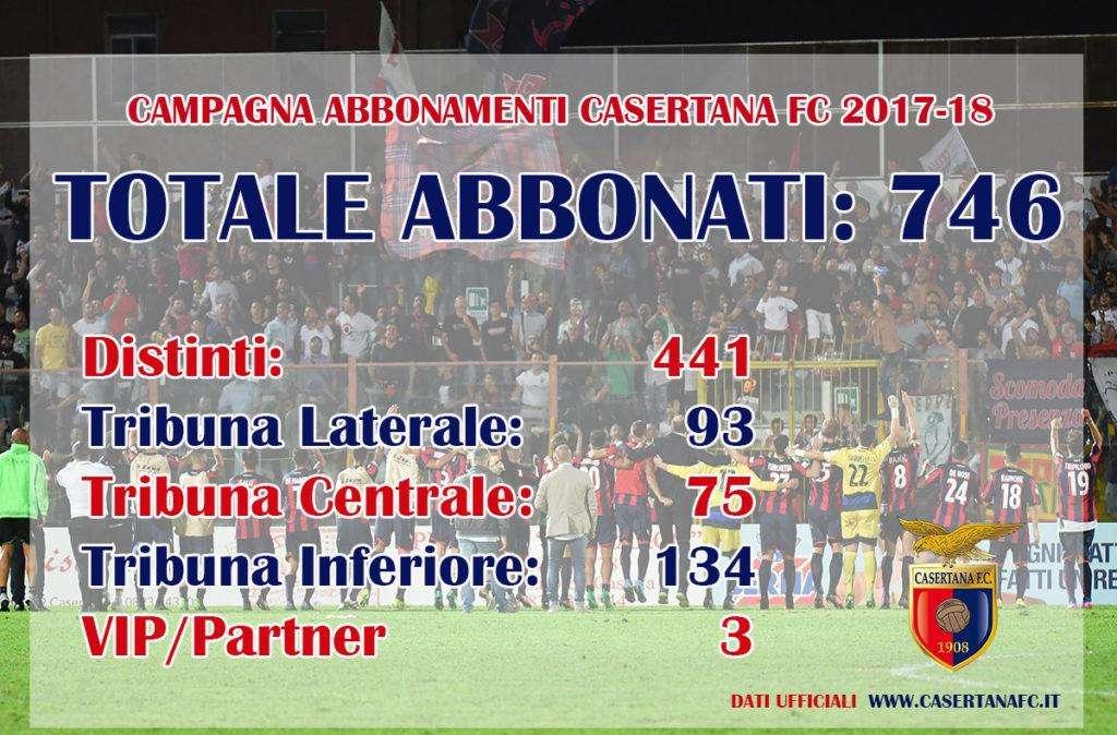 Campagna abbonamenti 