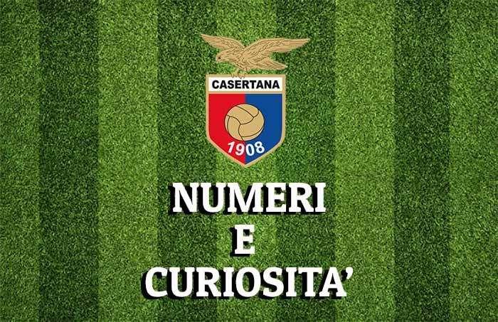 NUMERI E CURIOSITA' - Per il Catanzaro e Auteri continua il tabù Pinto. Rossoblù a segno con sei giocatori diversi, ma seconda peggior difesa del girone
