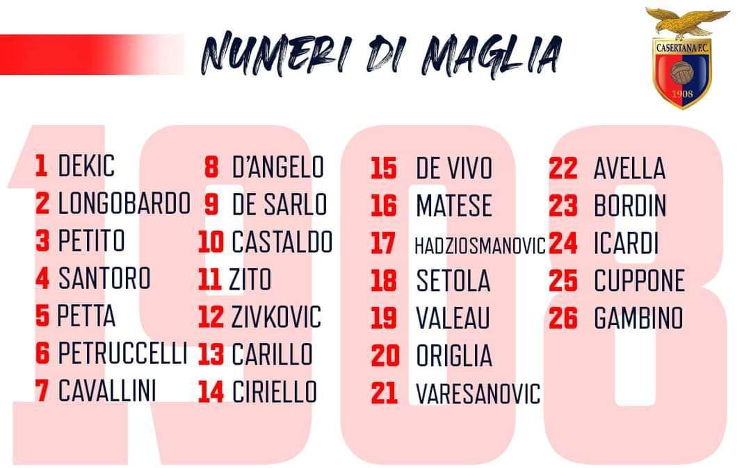 Novità in casa falchetti: rivelati i numeri di maglia per la stagione 20/21