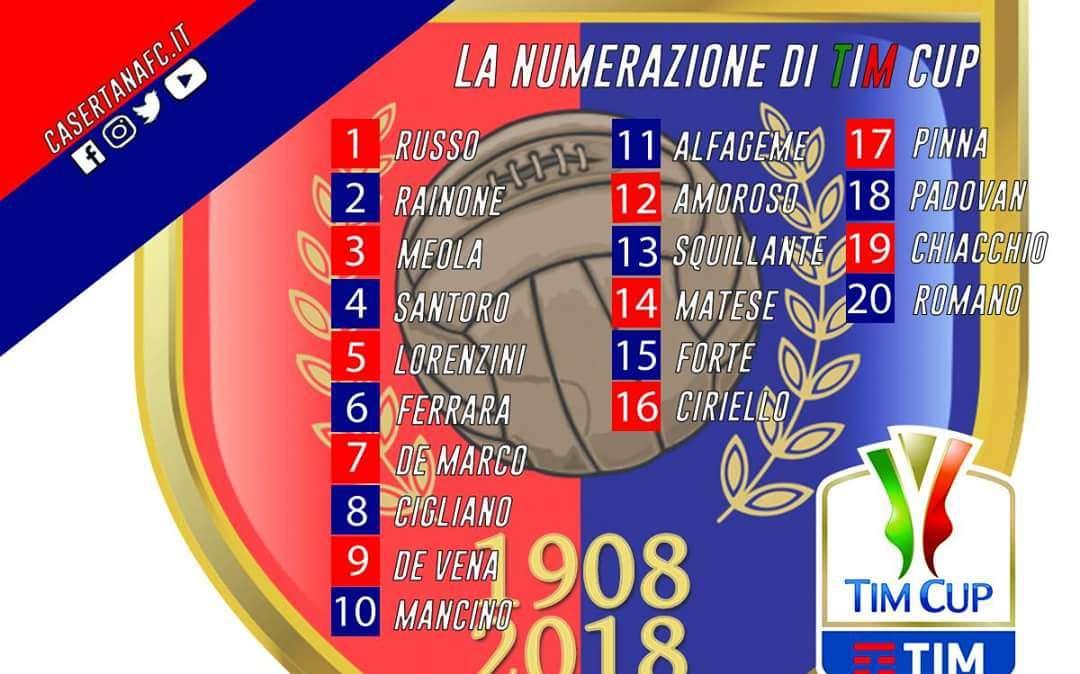 Decisa la numerazione per la Tim Cup: Mancino si prende il numero dieci, per Rainone il due, Alfageme si prende la maglia numero undici