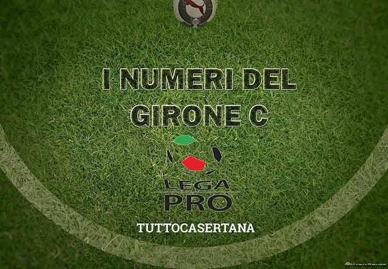 I numeri del girone C