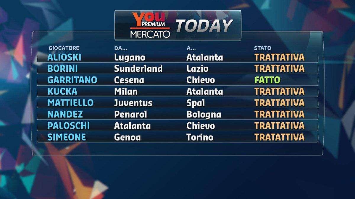 Secondo Mediaset Premium Garritano è già del Chievo Verona