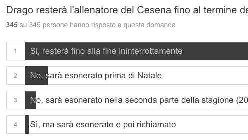 AL SAVEVA! - L'89% dei tifosi bianconeri prevede Drago a Cesena fino a fine stagione