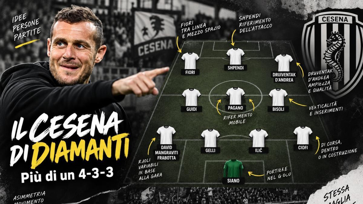 Il 4-3-3 che non è un 4-3-3: come funziona davvero il Cesena di Diamanti