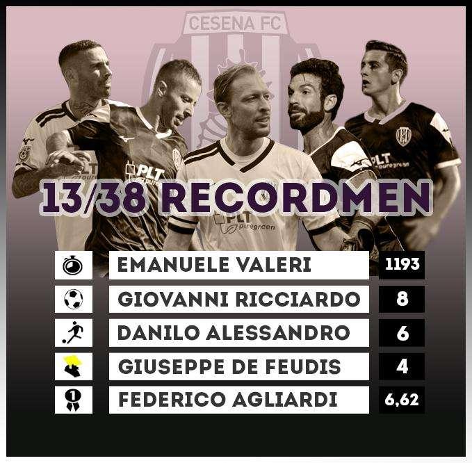 Agliardi il migliore, Valeri instancabile ma è Alessandro il più completo