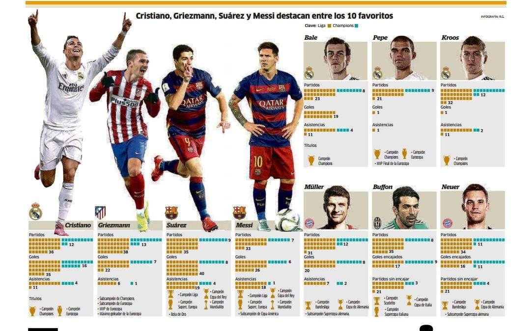 L'Europa è ai suoi piedi (Marca)