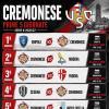 Cremonese, partenza da brividi: il calendario può già dire molto sulle ambizioni dei grigiorossi