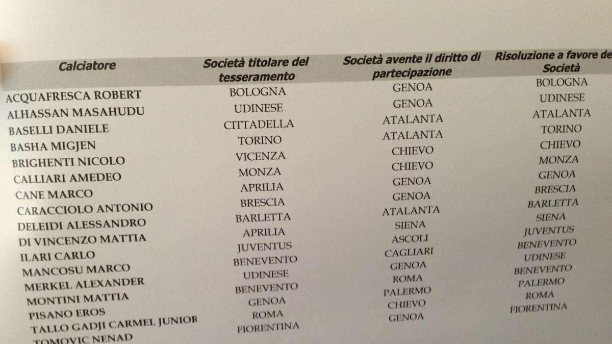 Foglio ufficiale delle buste