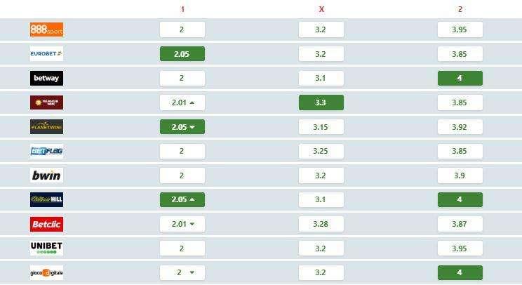 Frosinone-Empoli: i bookies l vedono cosi