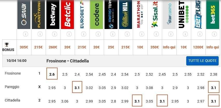 Frosinone-Cittadella: i bookies la vedono cosi...